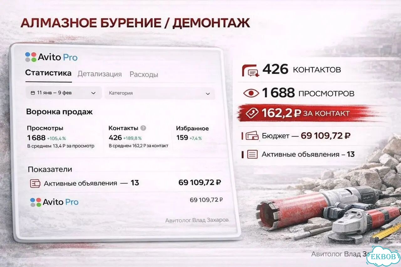 Авитолог с опытом / Услуги авитолога фото 6