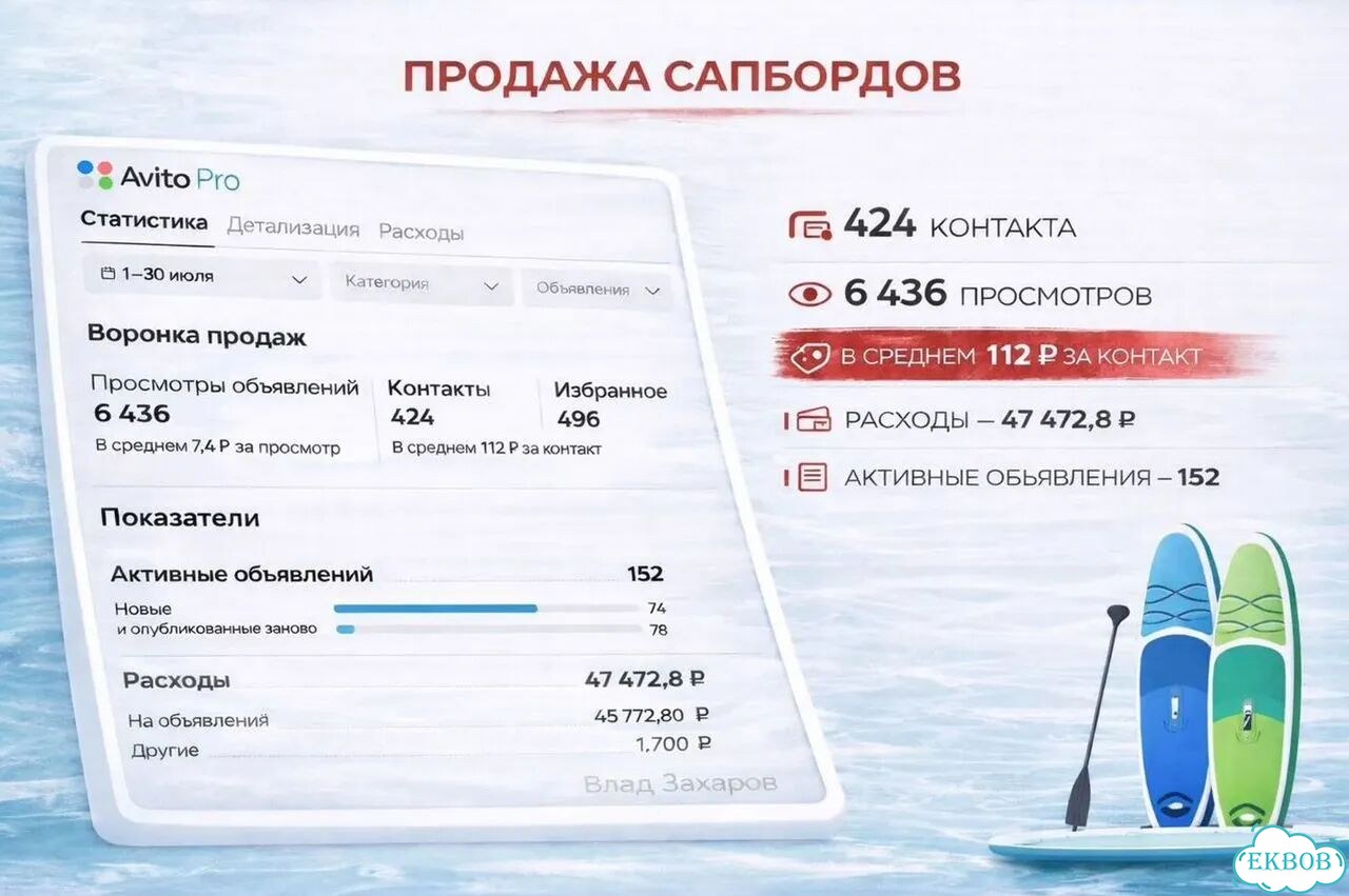 Авитолог с опытом / Услуги авитолога фото 7