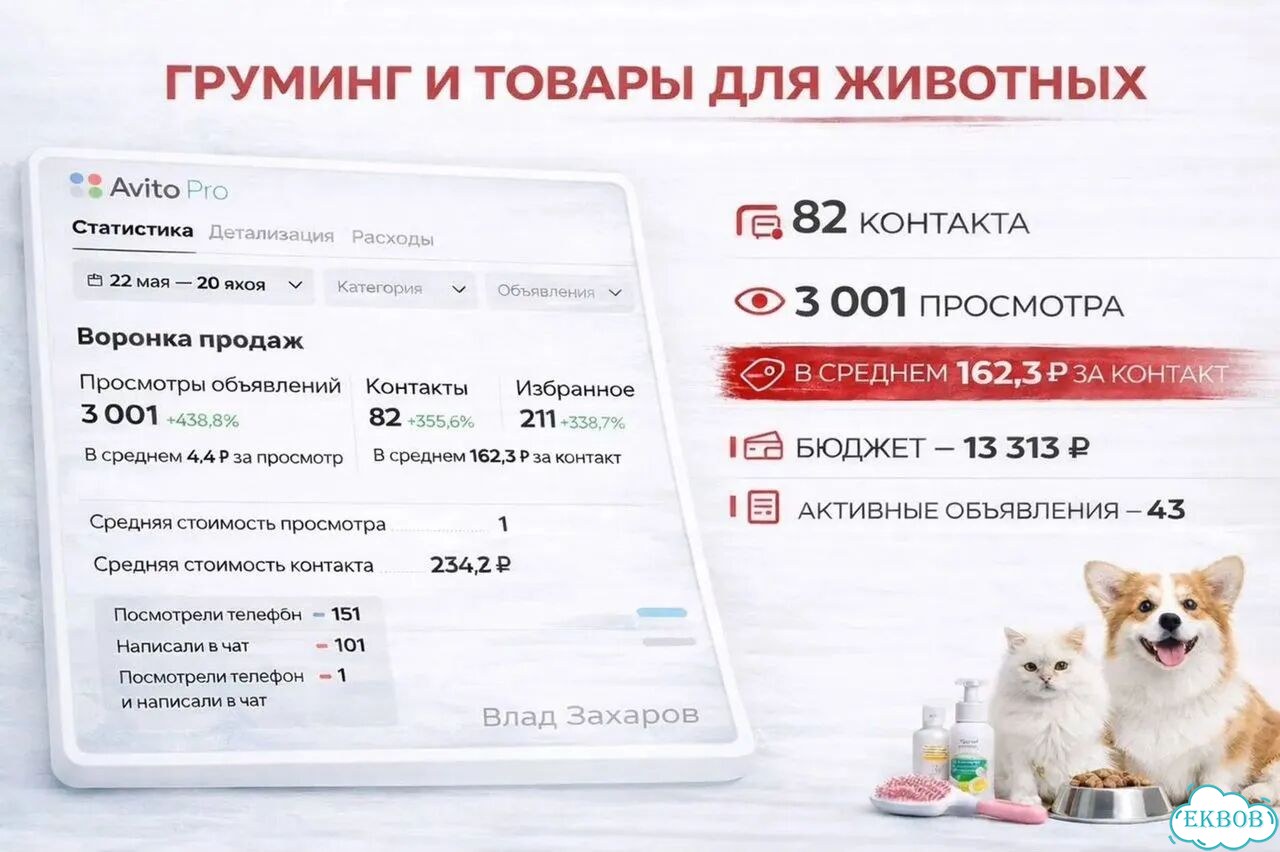 Авитолог с опытом / Услуги авитолога фото 8