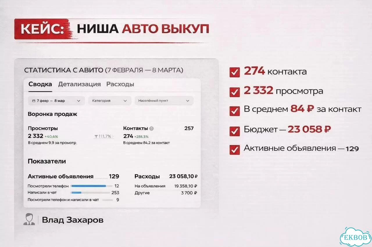 Авитолог с опытом / Услуги авитолога фото 9
