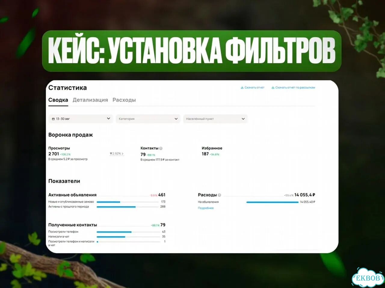 Авитолог с гарантией результата под ключ фото 6