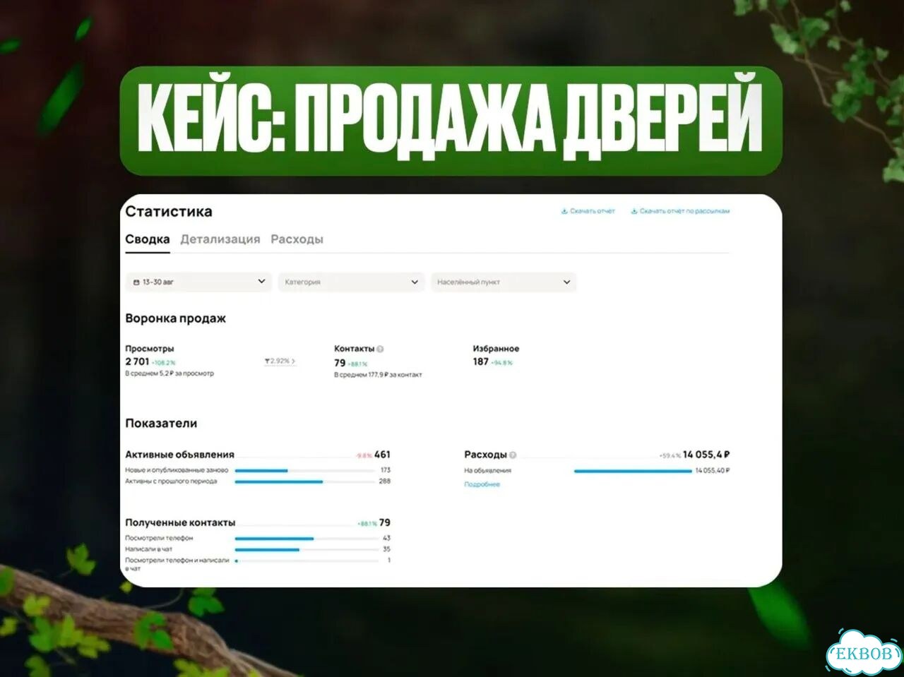Авитолог с гарантией результата под ключ фото 7