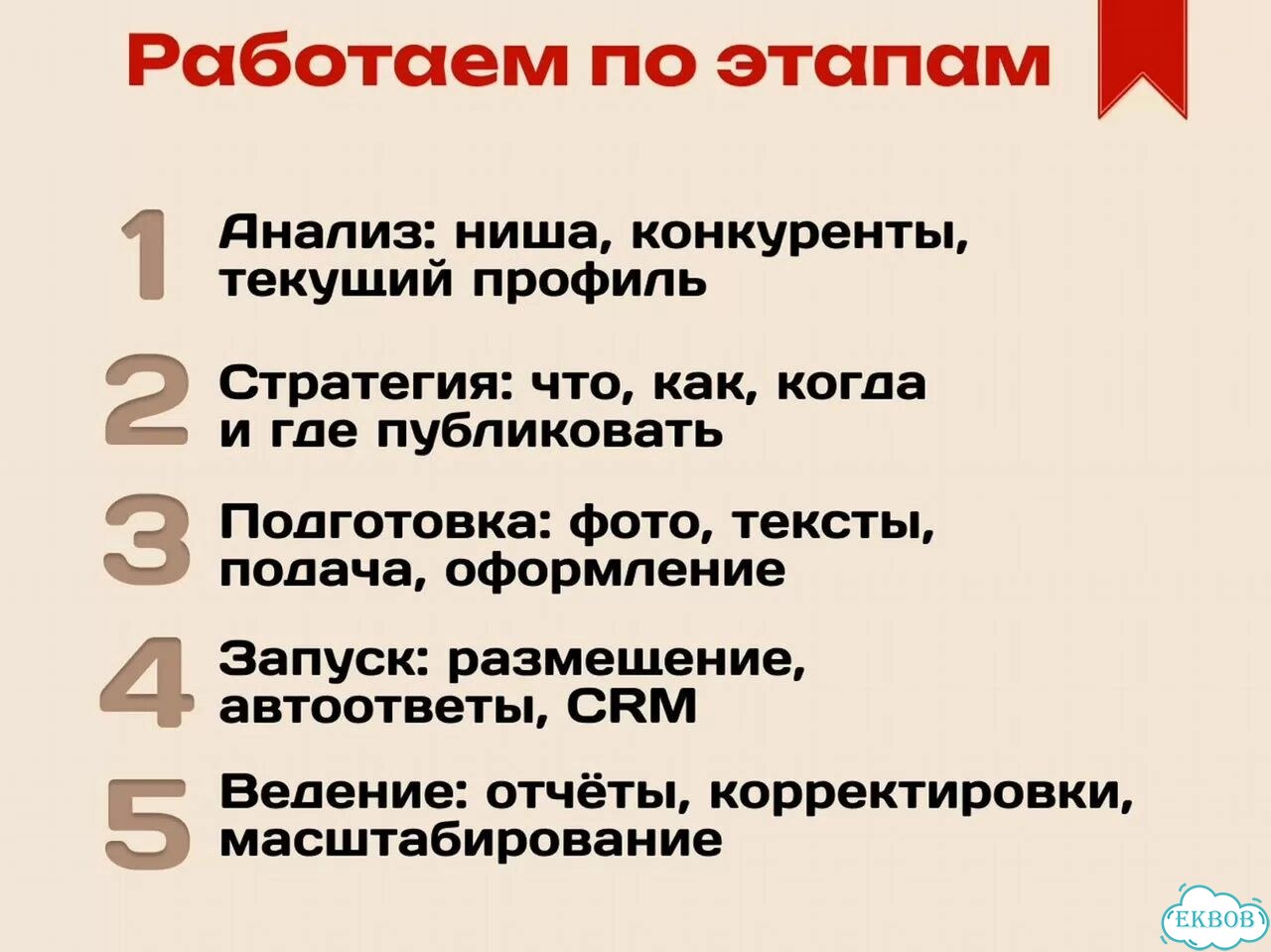 Авитолог с опытом / Услуги авитолога фото 5