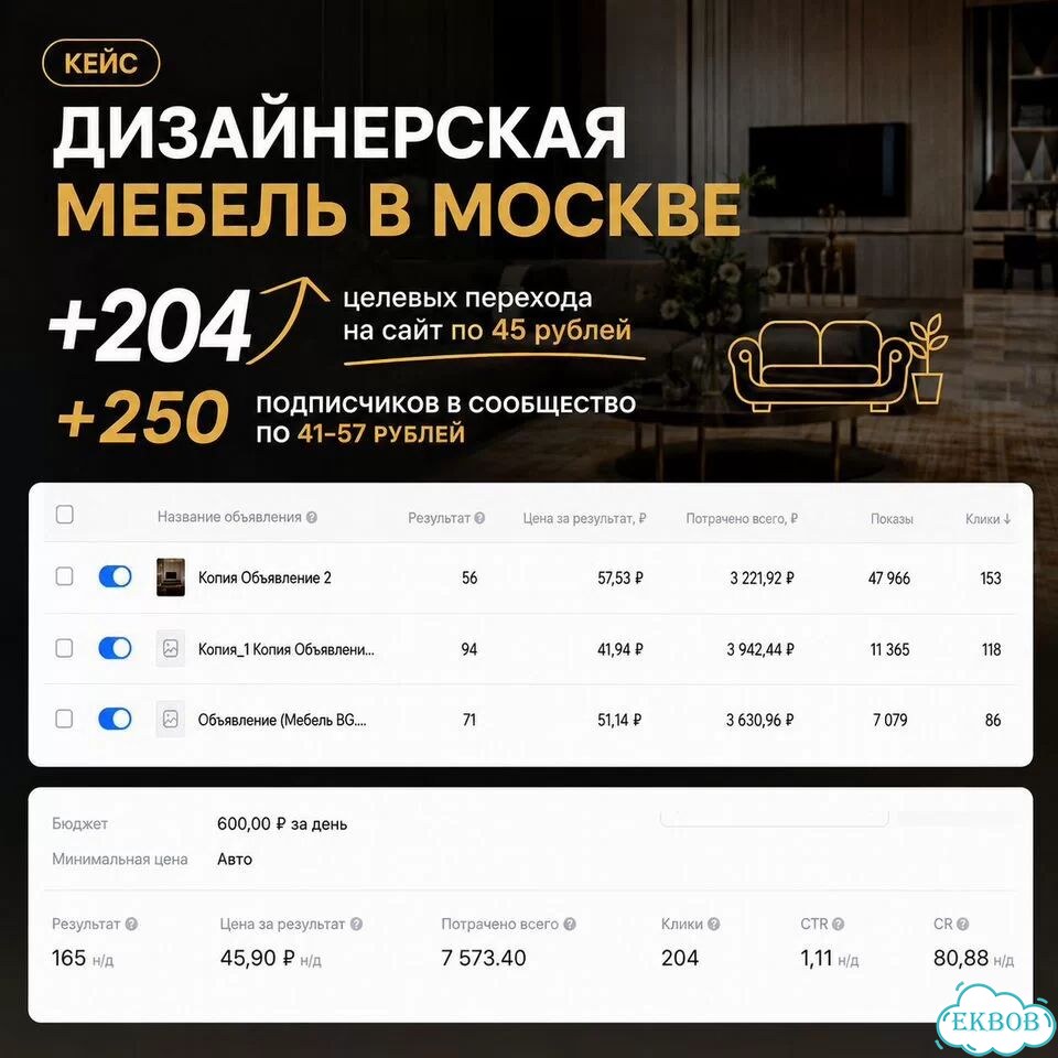 Таргетолог вконтакте / Продвижение группы вк фото 2
