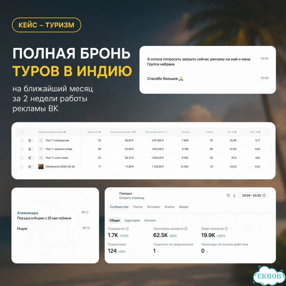 Таргетолог вконтакте / Продвижение группы вк фото 3