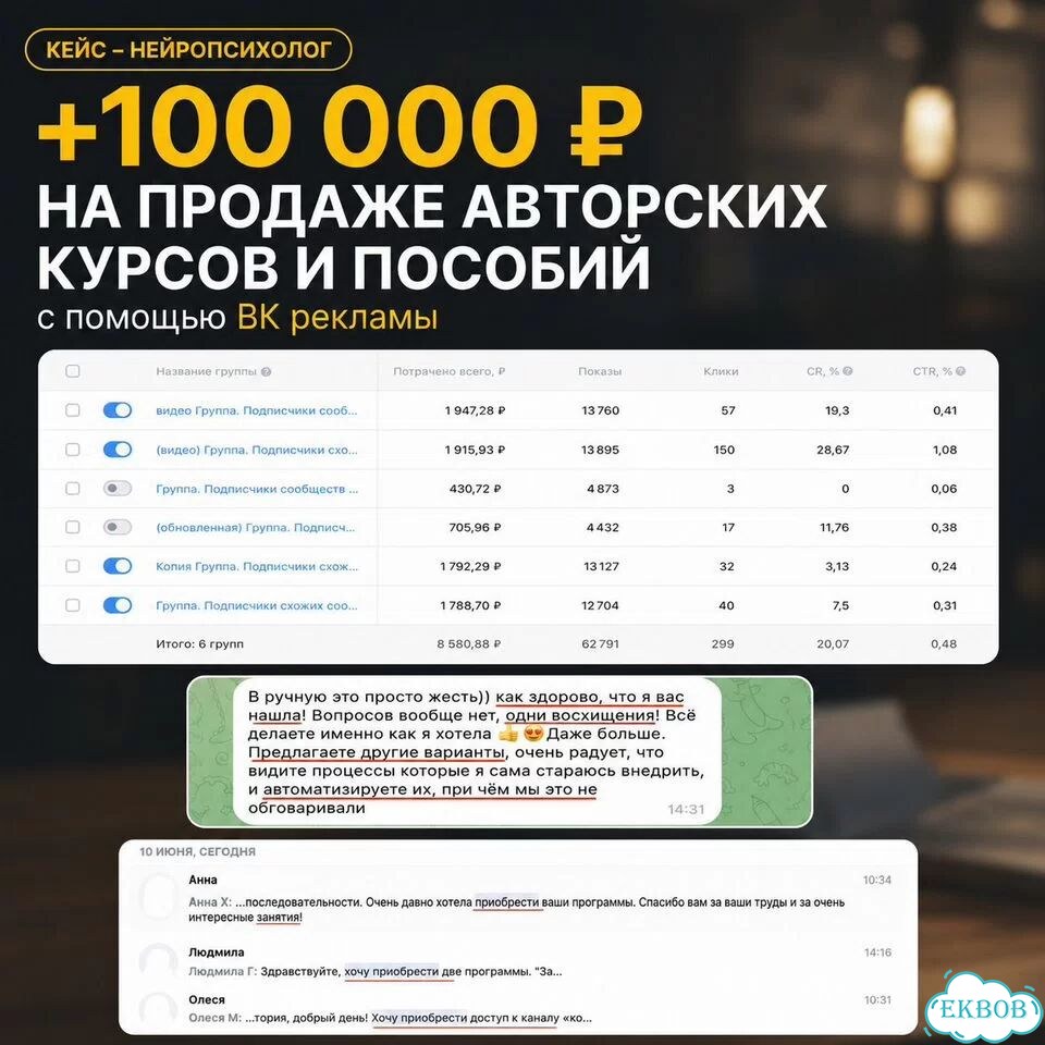 Таргетолог вконтакте / Продвижение группы вк фото 5