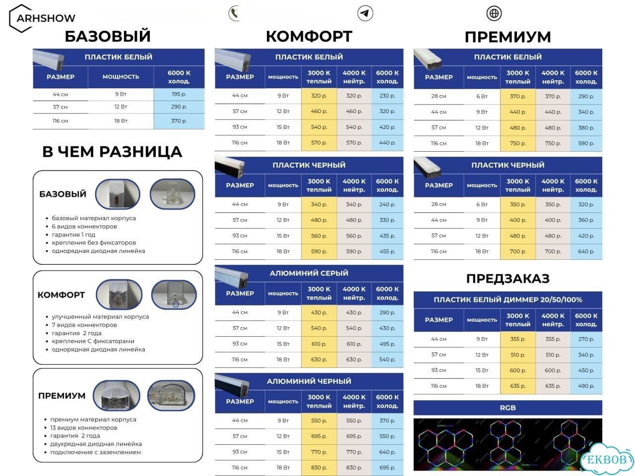 LED соты отдельными элементами: лампы, коннекторы фото 3