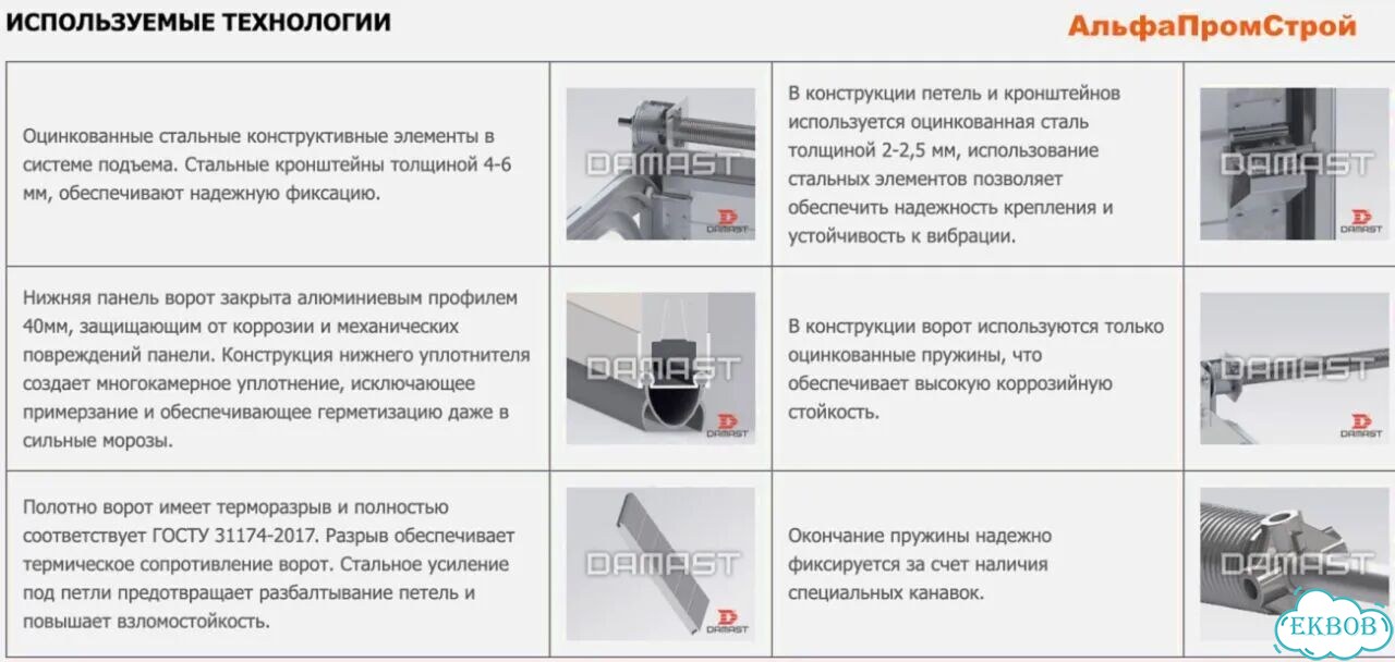 Гаражные подъемные ворота 2,2m на 2,2m фото 10