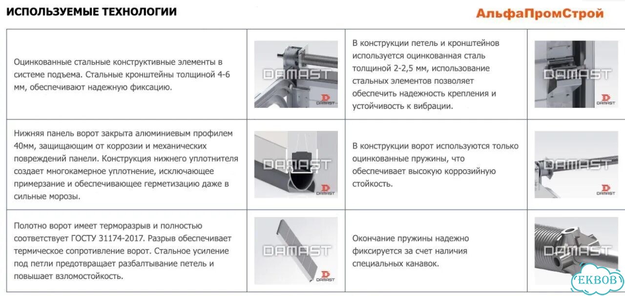 Секционные Подъемные гаражные ворота 3500 на 3500 фото 10