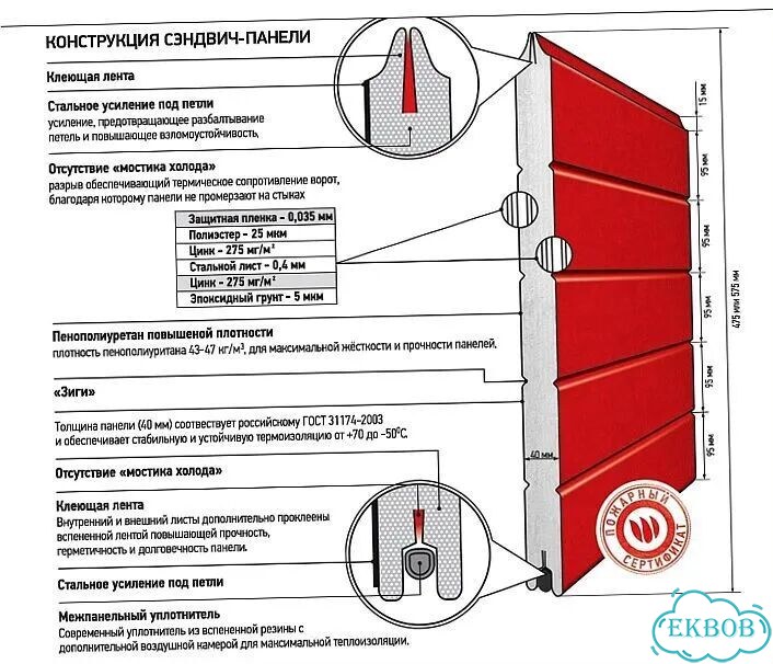Секционные Подъемные гаражные ворота 3500 на 3500 фото 4