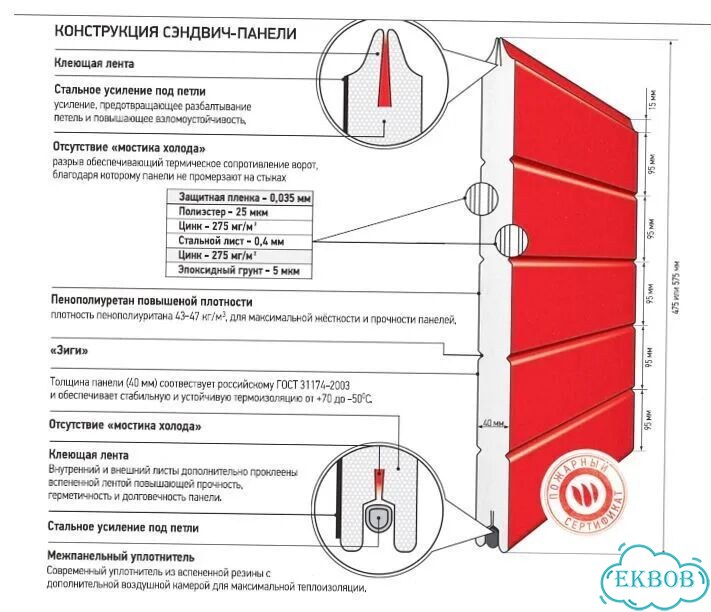 Секционные ворота Подъемные для гаража 3.5m*3.5m фото 4