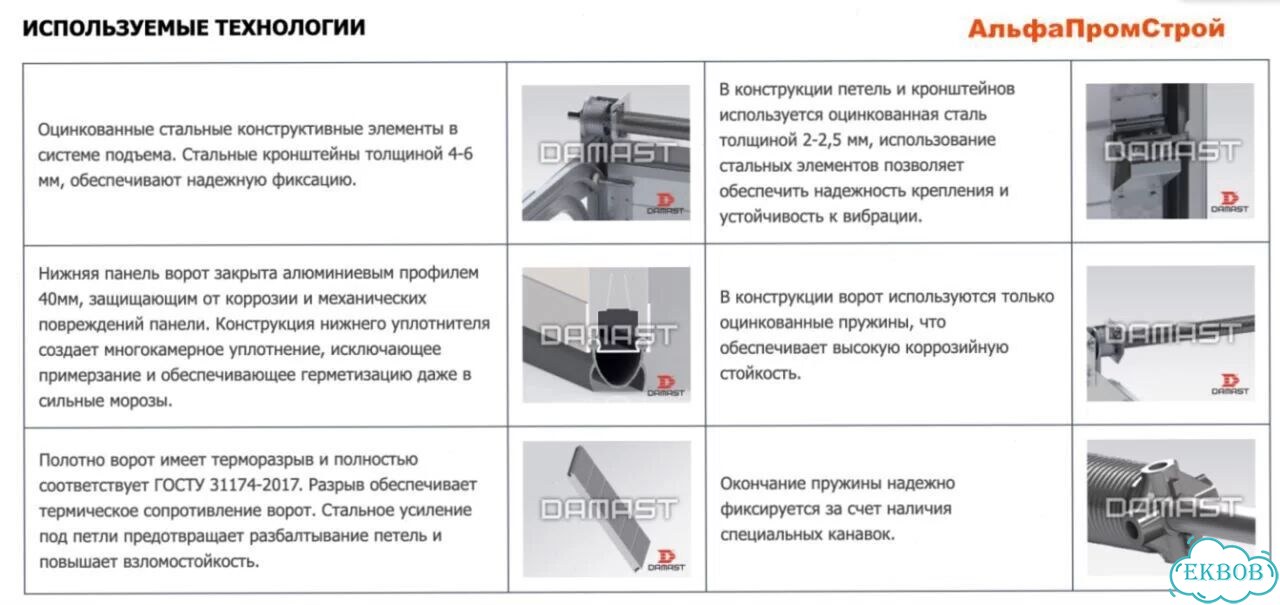 Ворота Секционные Подъемные для гаража 3.5м*3.5 фото 10