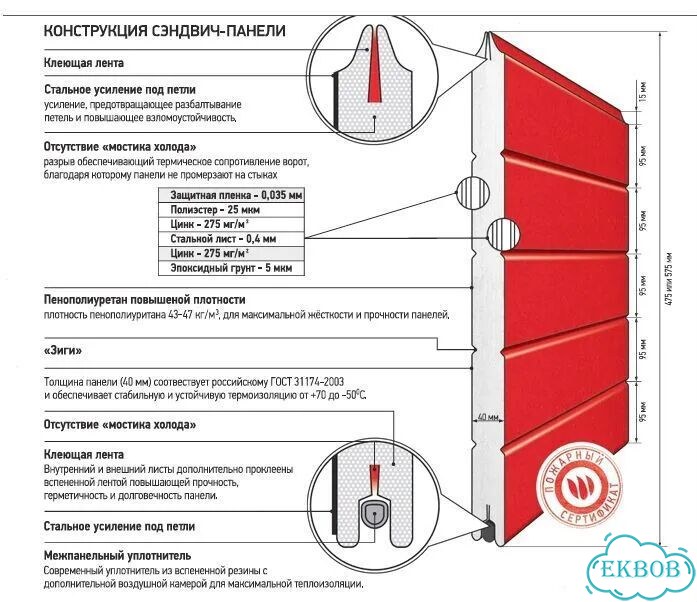 Ворота Секционные Подъемные для гаража 3.5м*3.5 фото 4