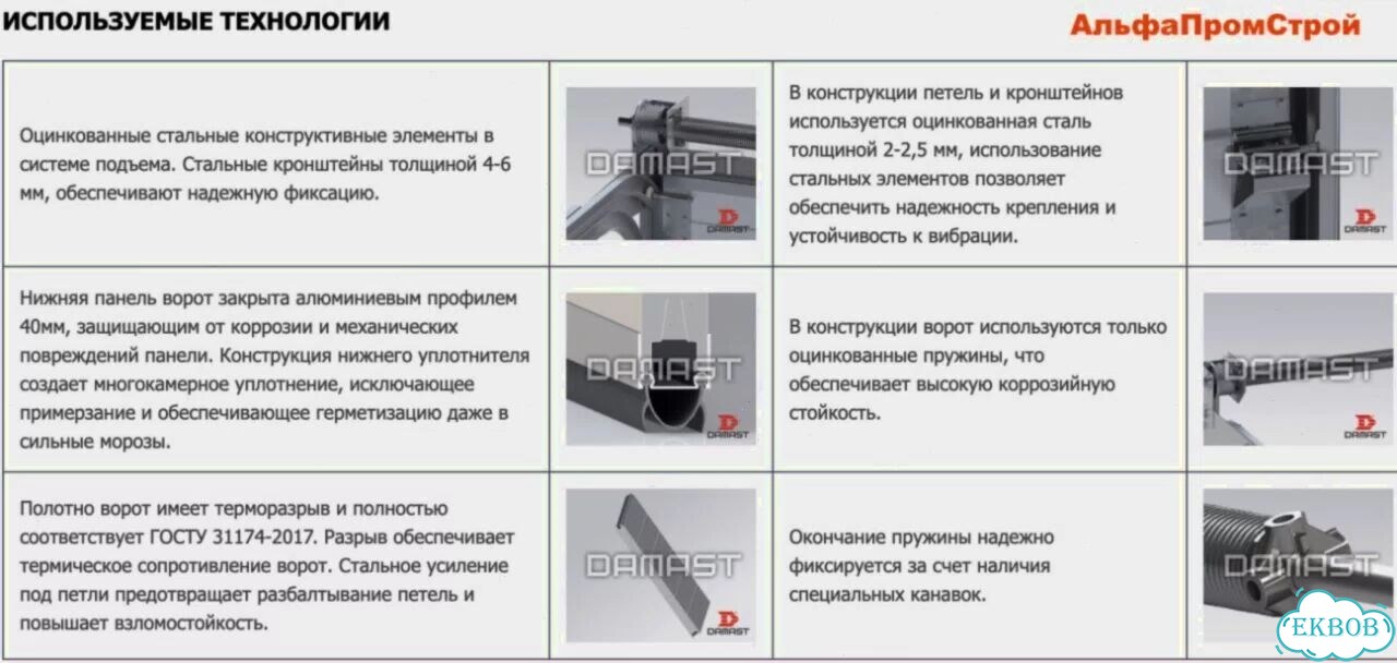 Гаражные подъемные ворота 3,2m на 3,2m фото 10