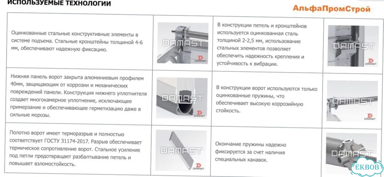 Гаражные подъемные ворота 3,2m на 3,2m фото 10