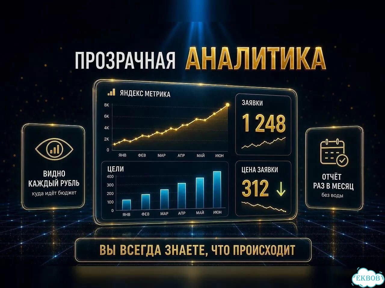 Настройка Яндекс Директ / Контекстная реклама фото 10