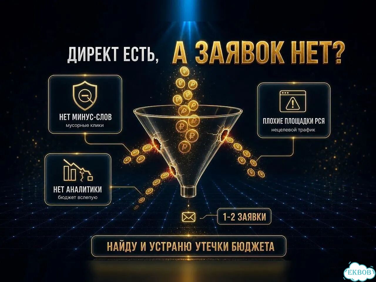 Настройка Яндекс Директ / Контекстная реклама фото 2