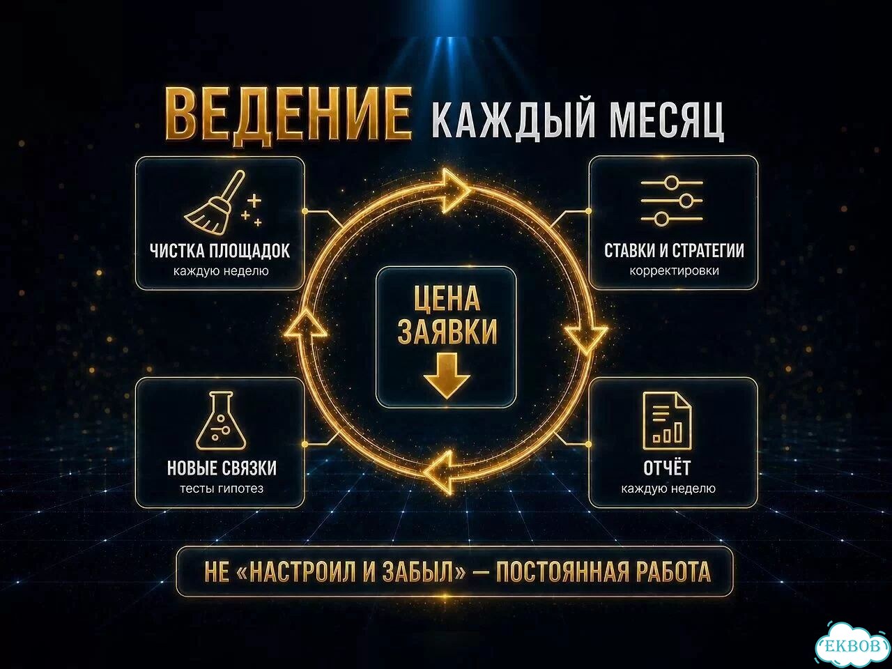 Настройка Яндекс Директ / Контекстная реклама фото 8