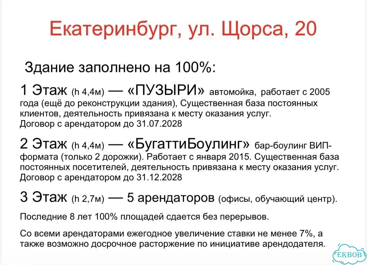 Здание 100% арендовано фото 12