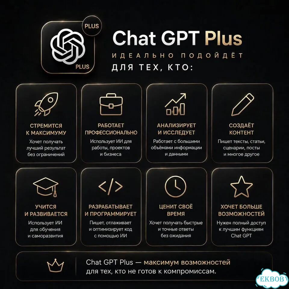 Chat GPT Plus 5.5 + Codex. Подписка на нейросеть фото 2