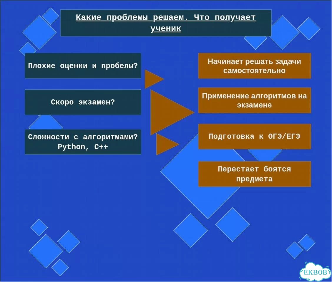 Репетитор по информатике ОГЭ ЕГЭ Python C++ фото 3