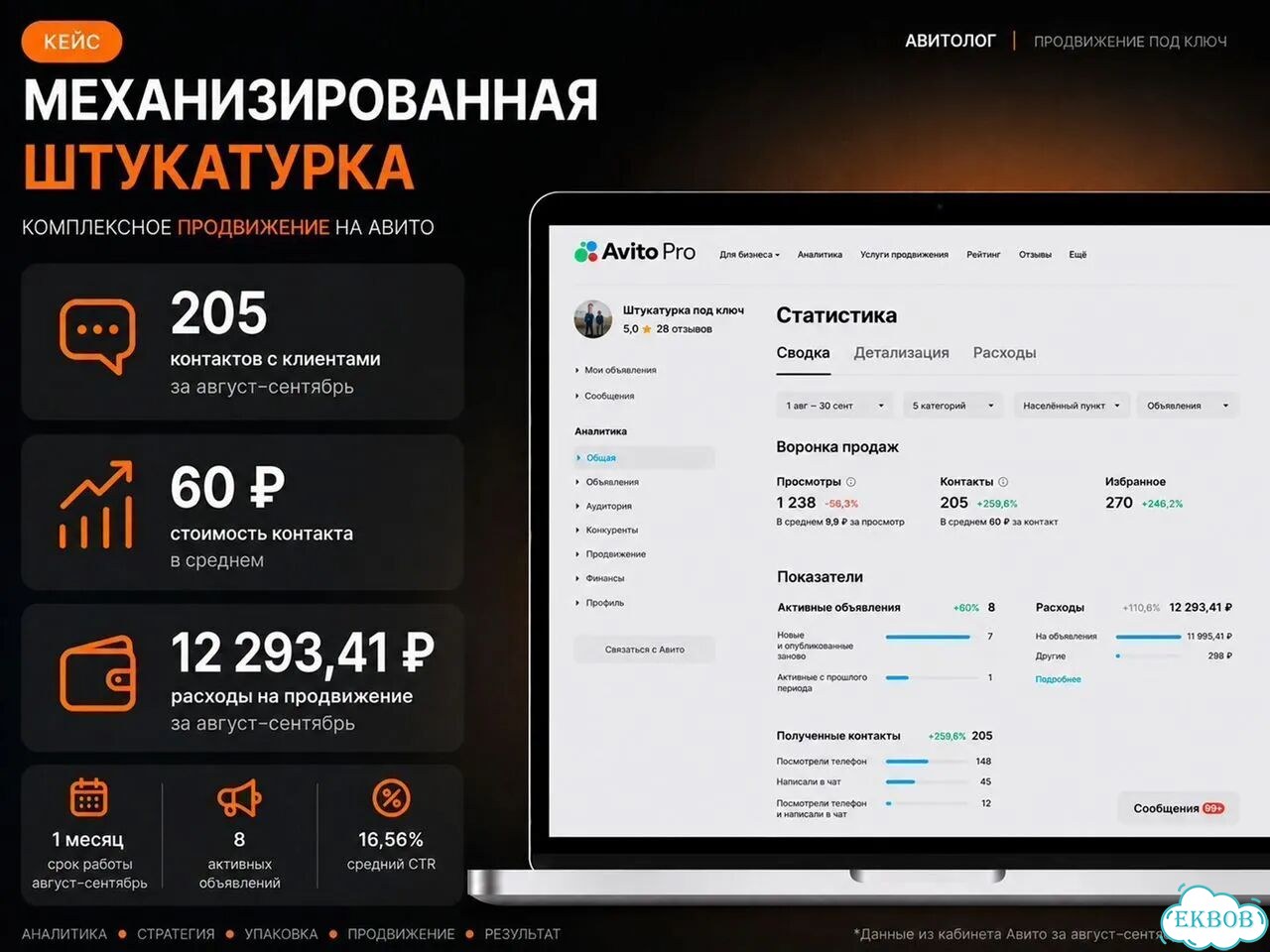 Услуги авитолога — настройка объявлений под заявки фото 6