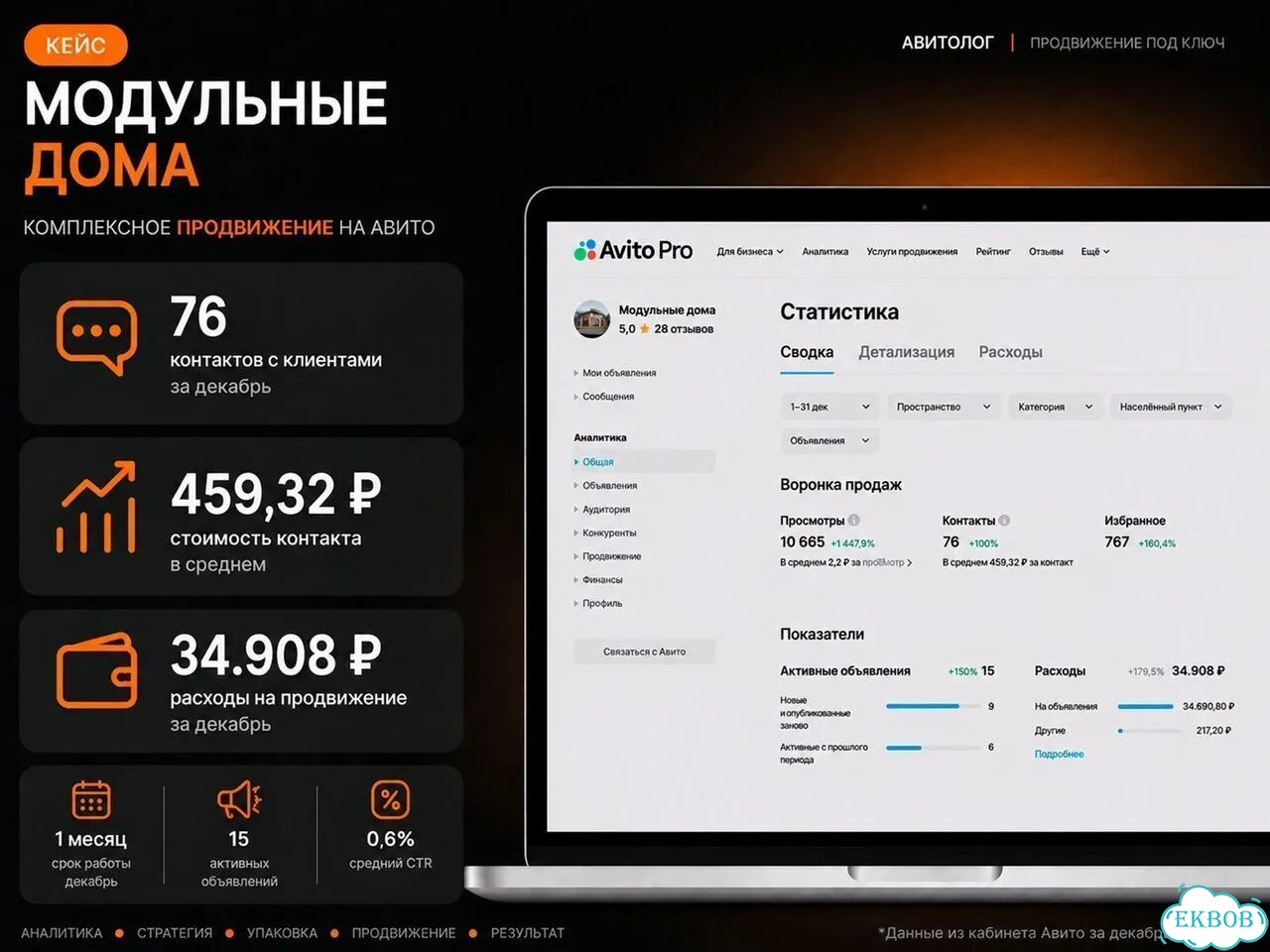 Услуги авитолога — настройка объявлений под заявки фото 7