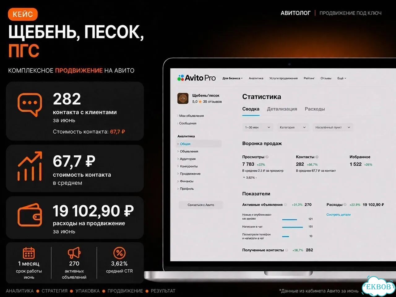 Услуги авитолога — настройка объявлений под заявки фото 8