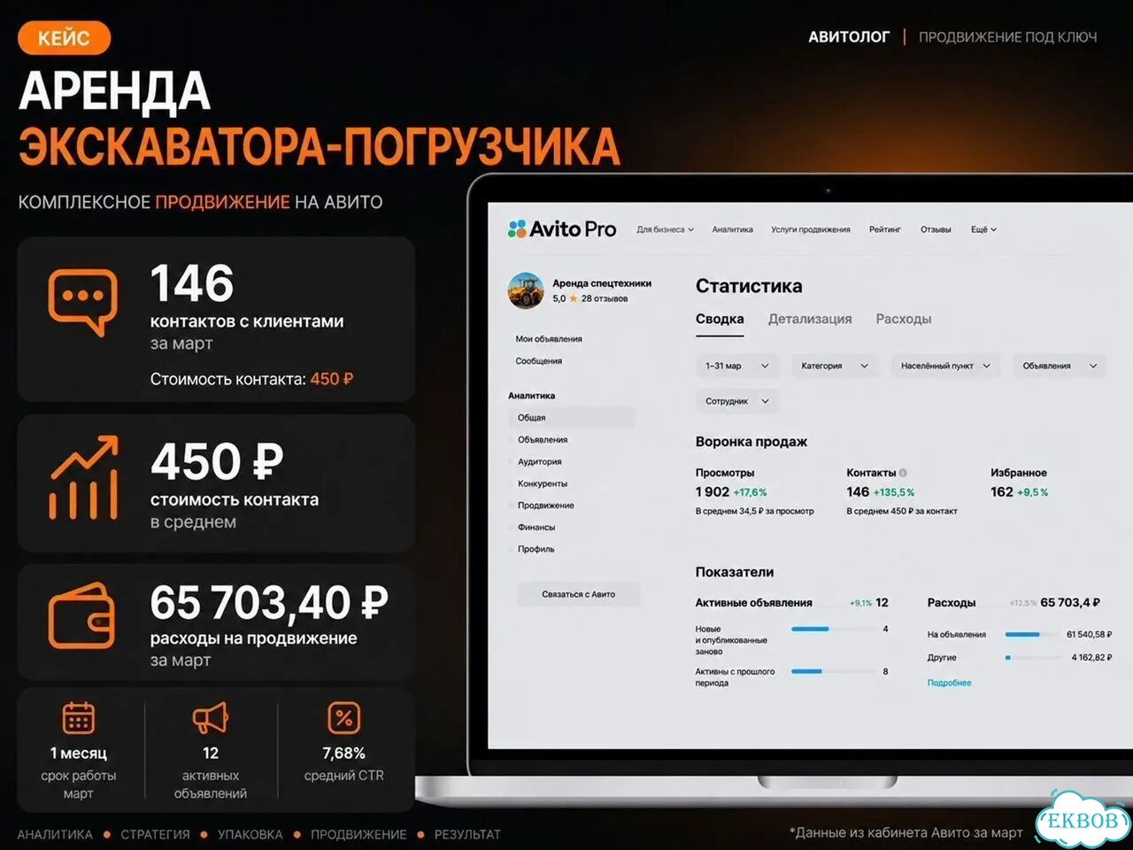 Услуги авитолога — настройка объявлений под заявки фото 9