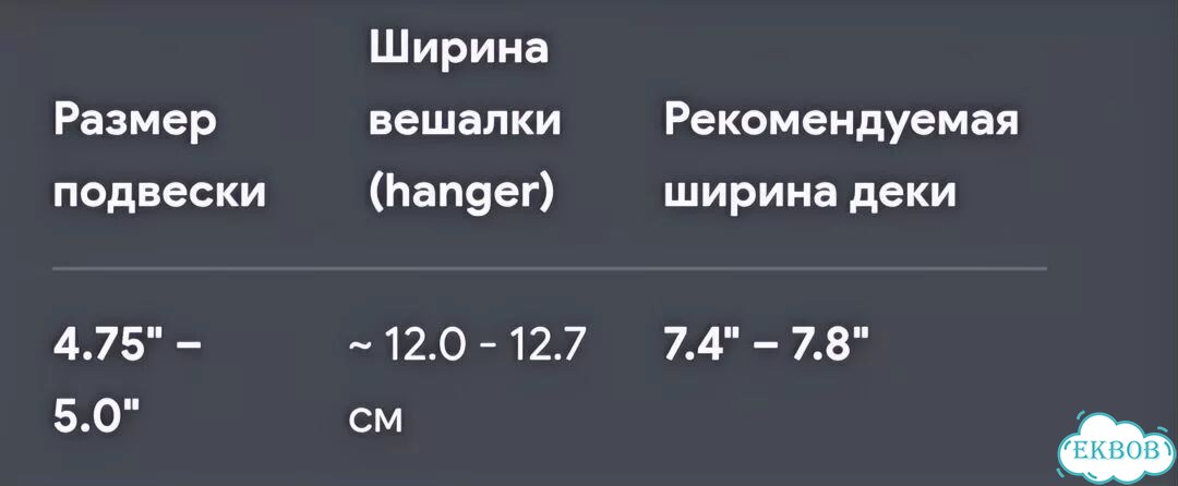 Подвеска для скейтборда фото 5