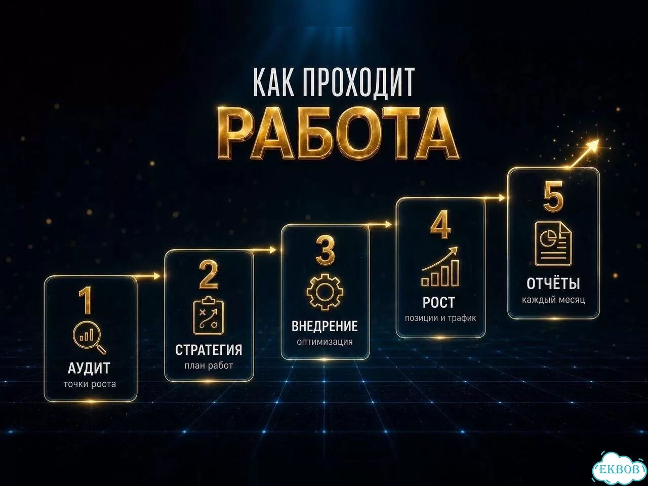 Сео продвижение сайтов. Результат с гарантией фото 3