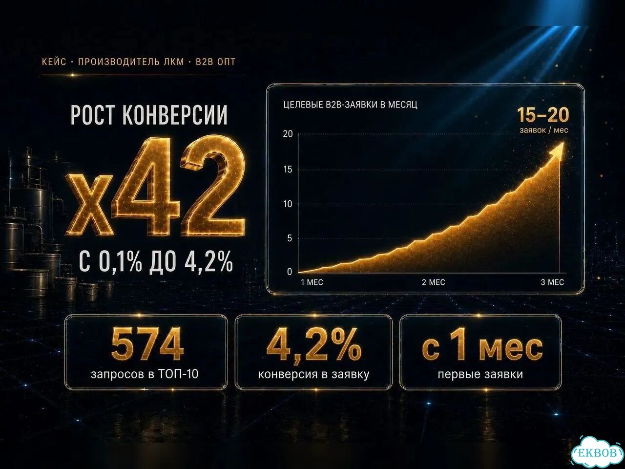 Сео продвижение сайтов. Результат с гарантией фото 7