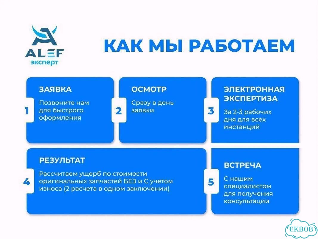 Экспертиза автомобиля / Экспертиза топлива фото 2
