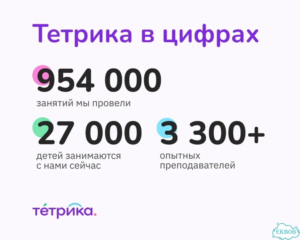 Репетитор по русскому языку и литературе фото 5
