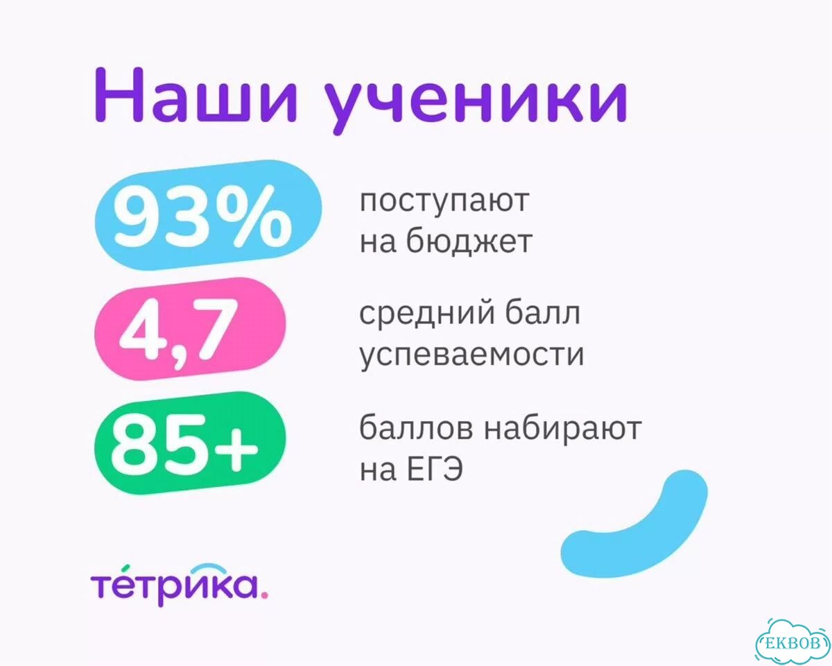 Репетитор по математике / 5 бесплатных уроков фото 4