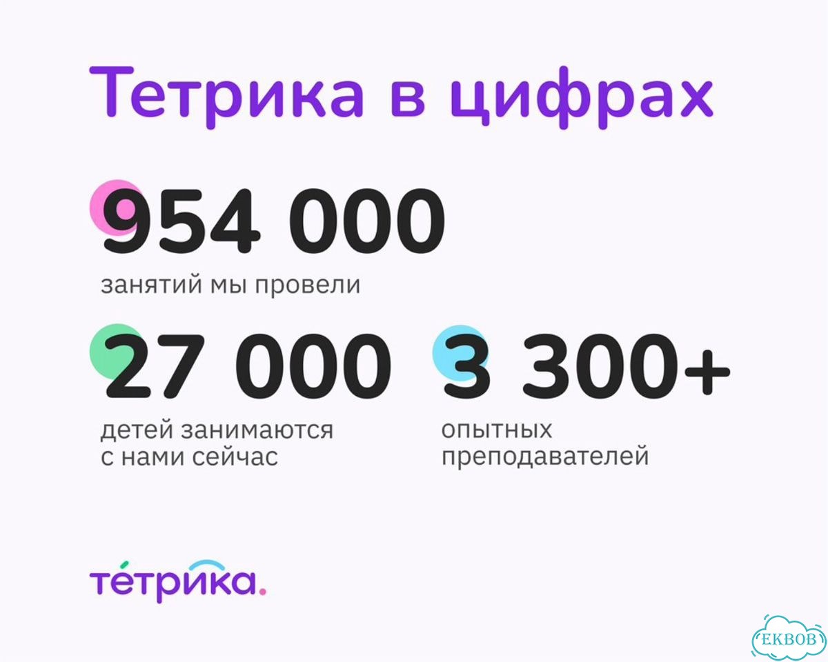 Репетитор по математике / 5 бесплатных уроков фото 5