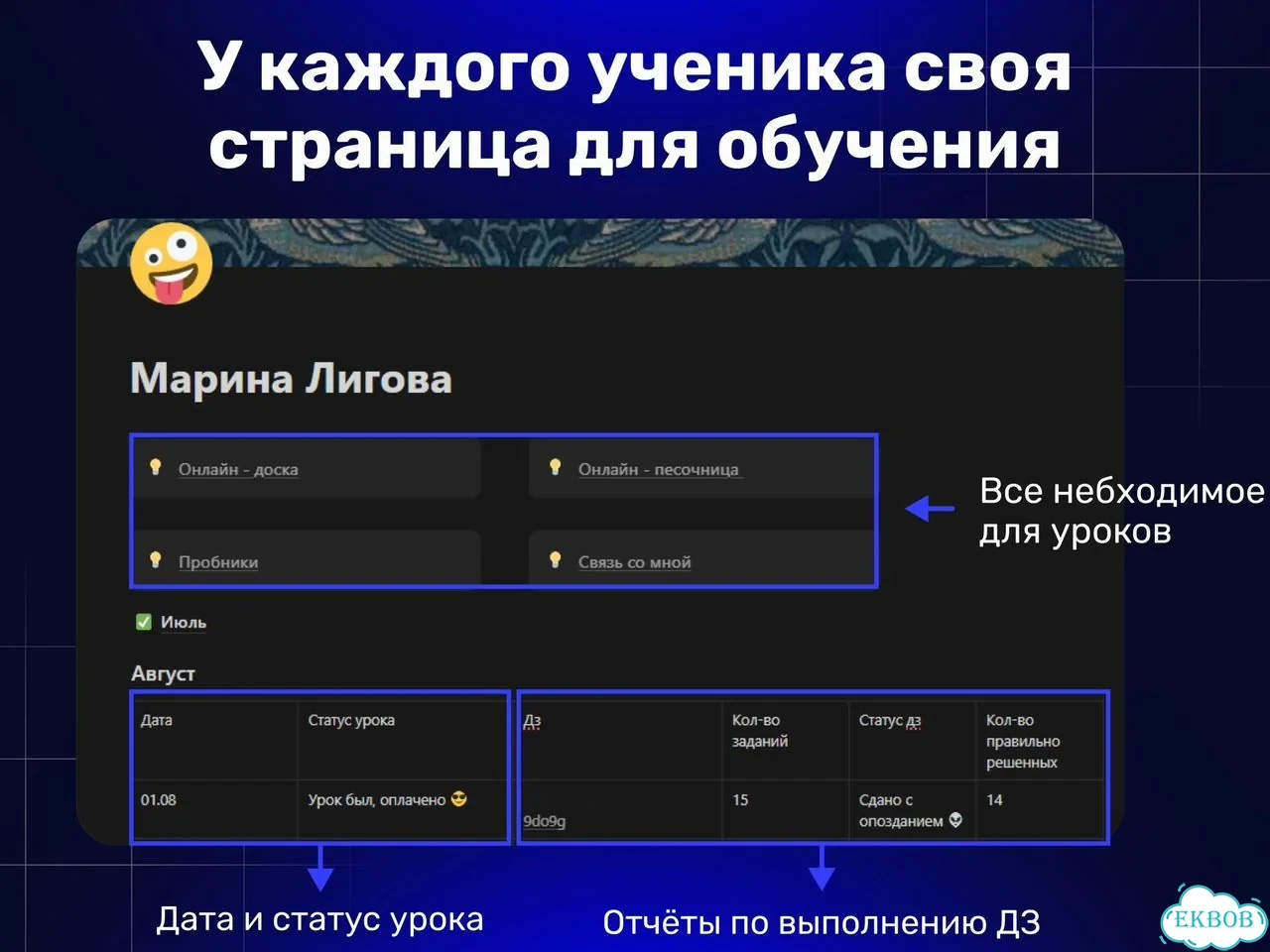 Репетитор по информатике онлайн, Подготовка к ЕГЭ фото 7