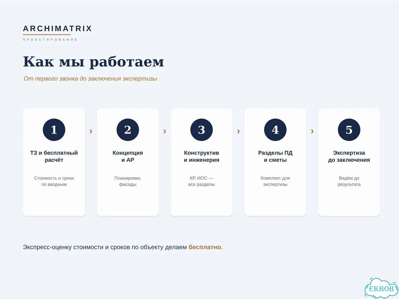 Проектирование пд/рд/экспертиза гип фото 5
