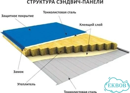 Сэндвич панели под заказ оптом Резка по размерам фото 1
