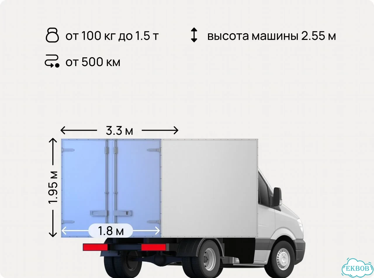 Грузовые перевозки газель межгород фото 2