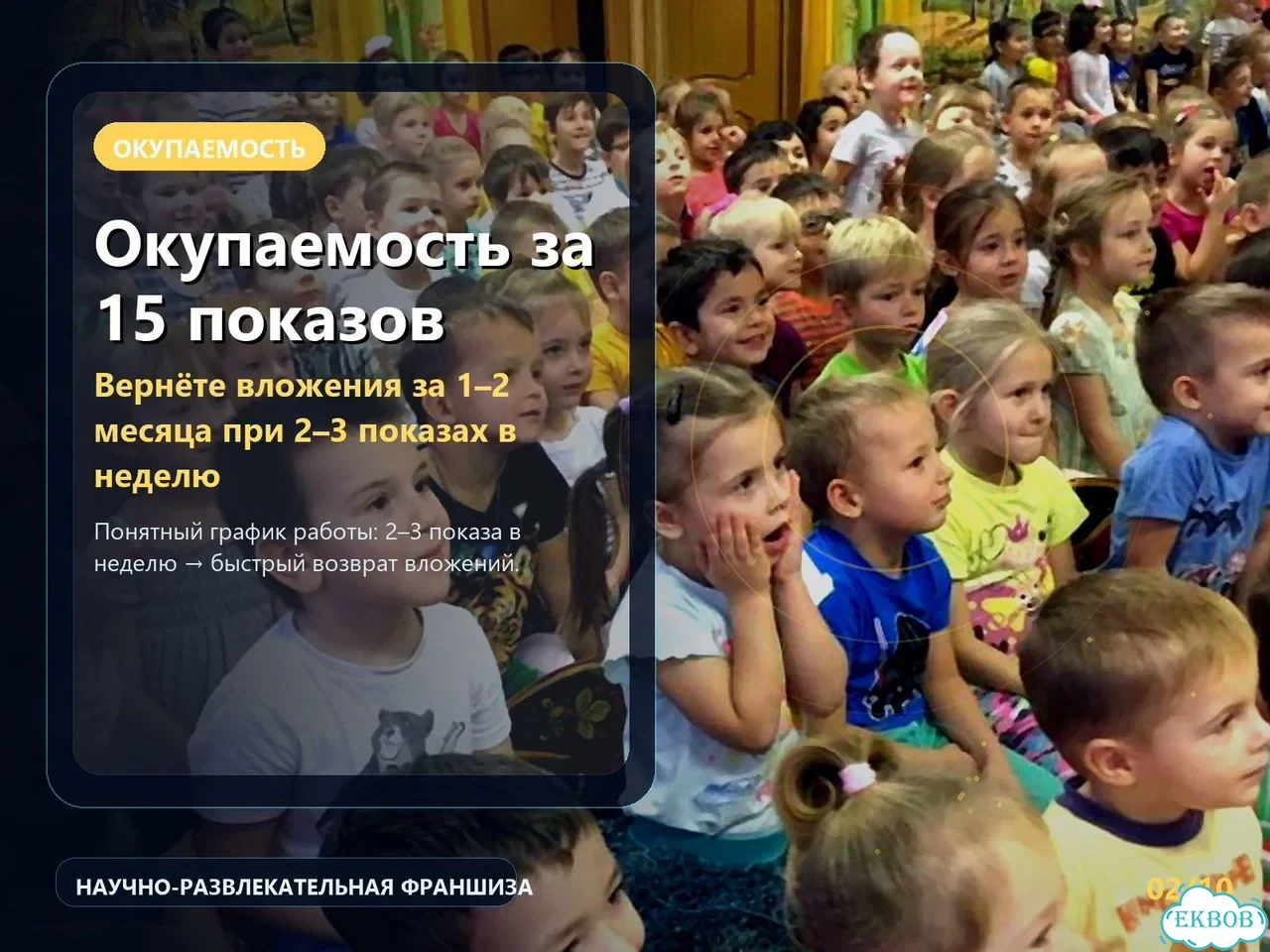 Готовый бизнес: окупаемость за 2 месяца фото 1