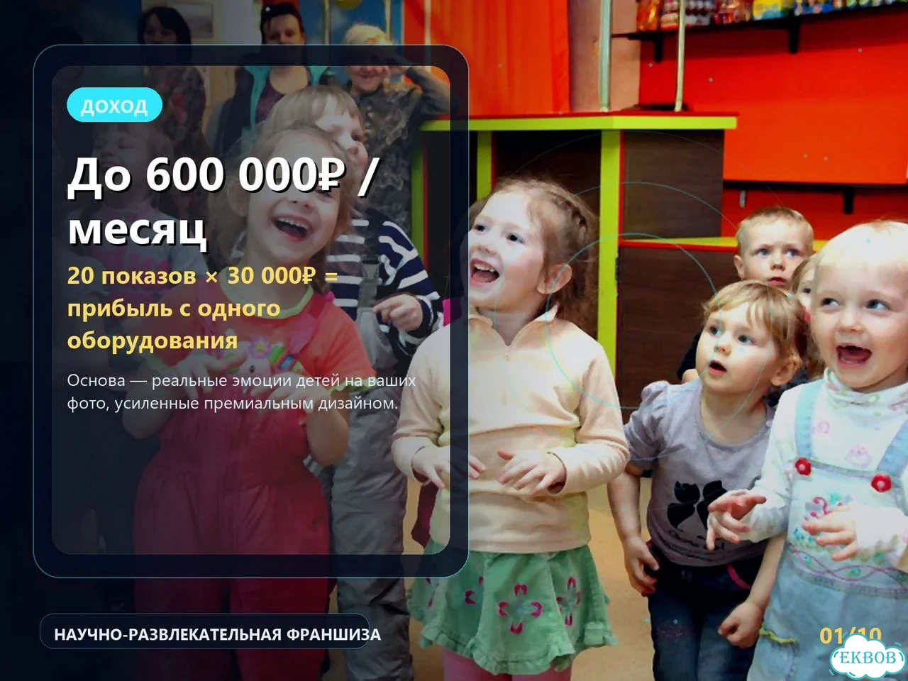 Готовый бизнес: окупаемость за 2 месяца фото 3