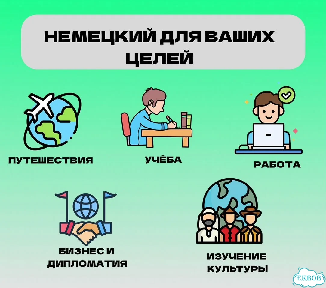 Репетитор по немецкому языку с носителем фото 3