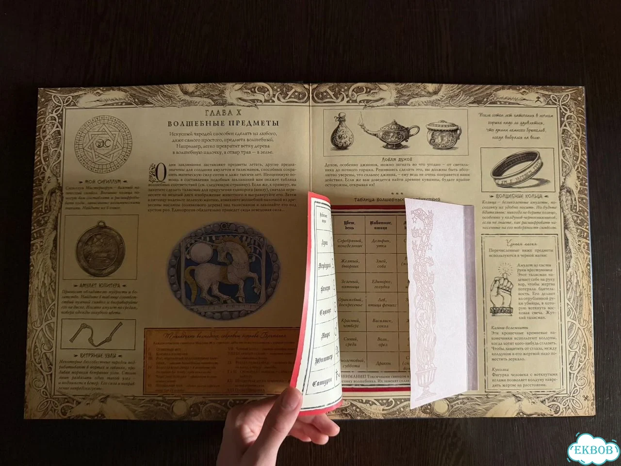 Волшебная книга, интерактивная. Дневник мага фото 2
