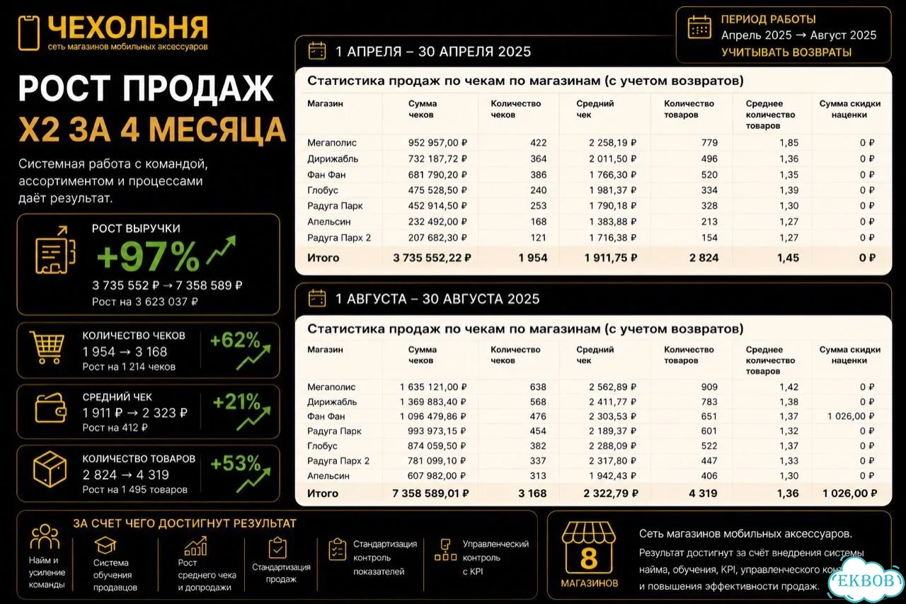Ии-ассистент для отдела продаж фото 6