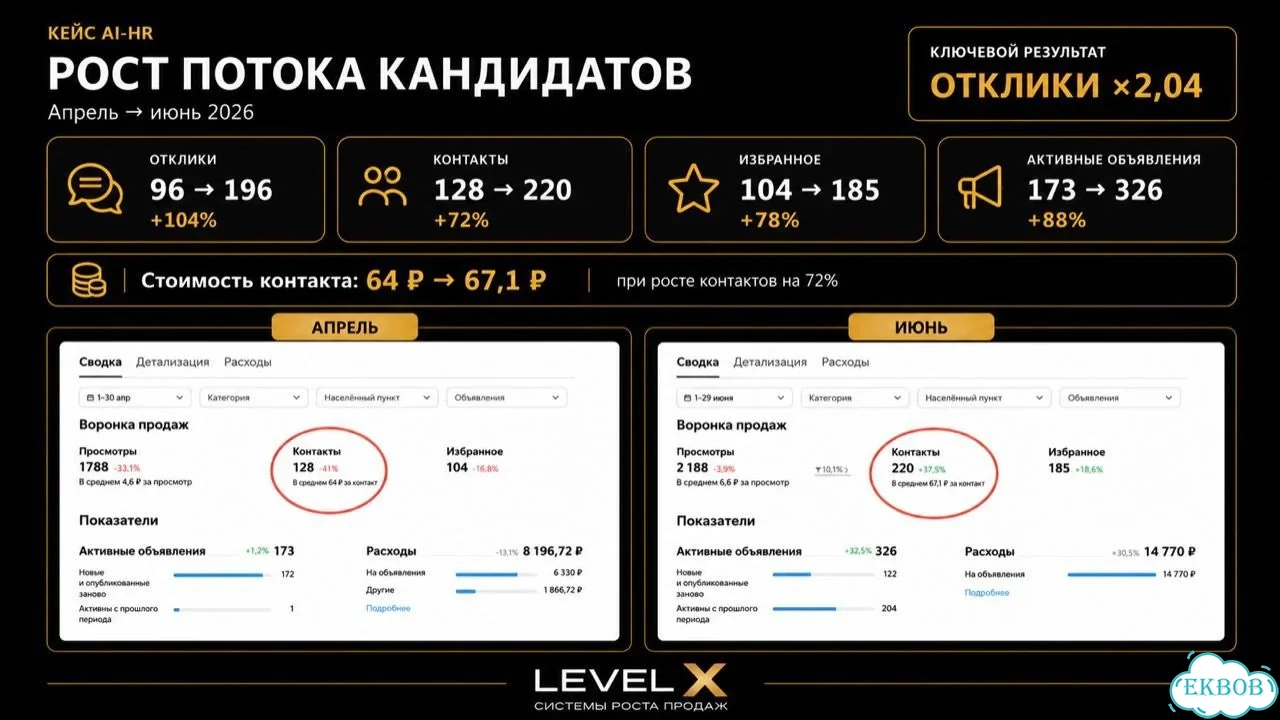 Ии-ассистент для отдела продаж фото 7
