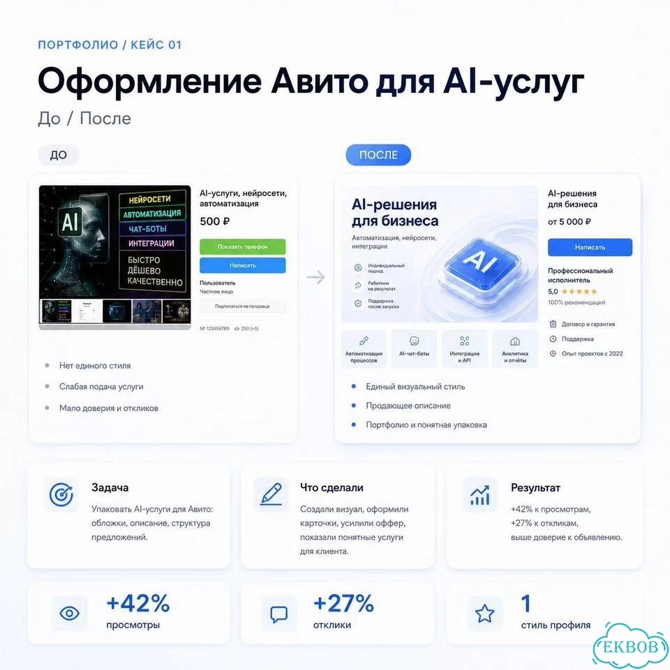 AI-услуги для бизнеса: визуал, тексты, презентаци фото 2