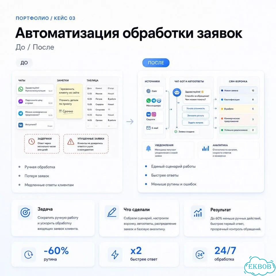 AI-услуги для бизнеса: визуал, тексты, презентаци фото 4