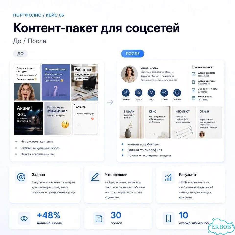 AI-услуги для бизнеса: визуал, тексты, презентаци фото 6