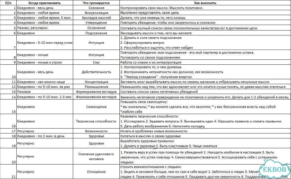 Ментальная подготовка фото 2